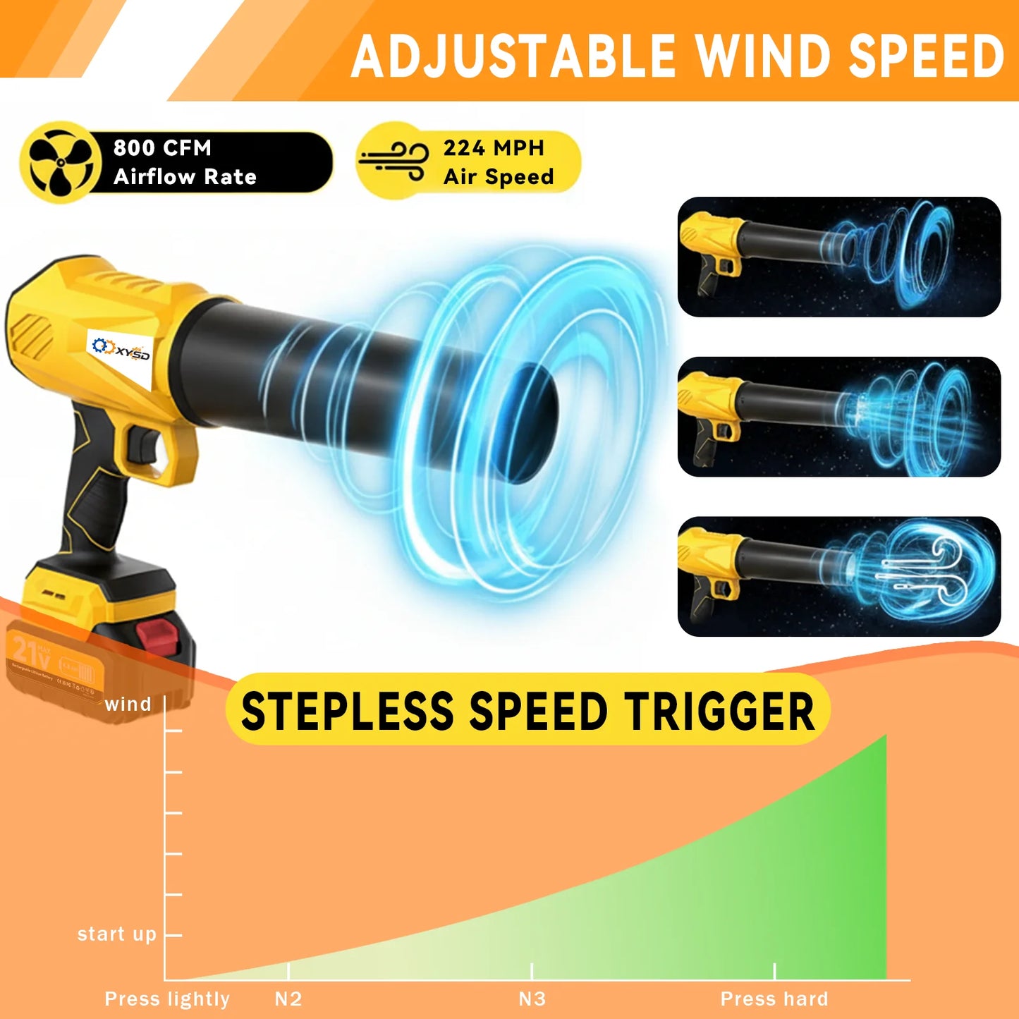 XYSD Cordless Leaf Blower With 2x4500mAh Batteries Turbo Jet Blower