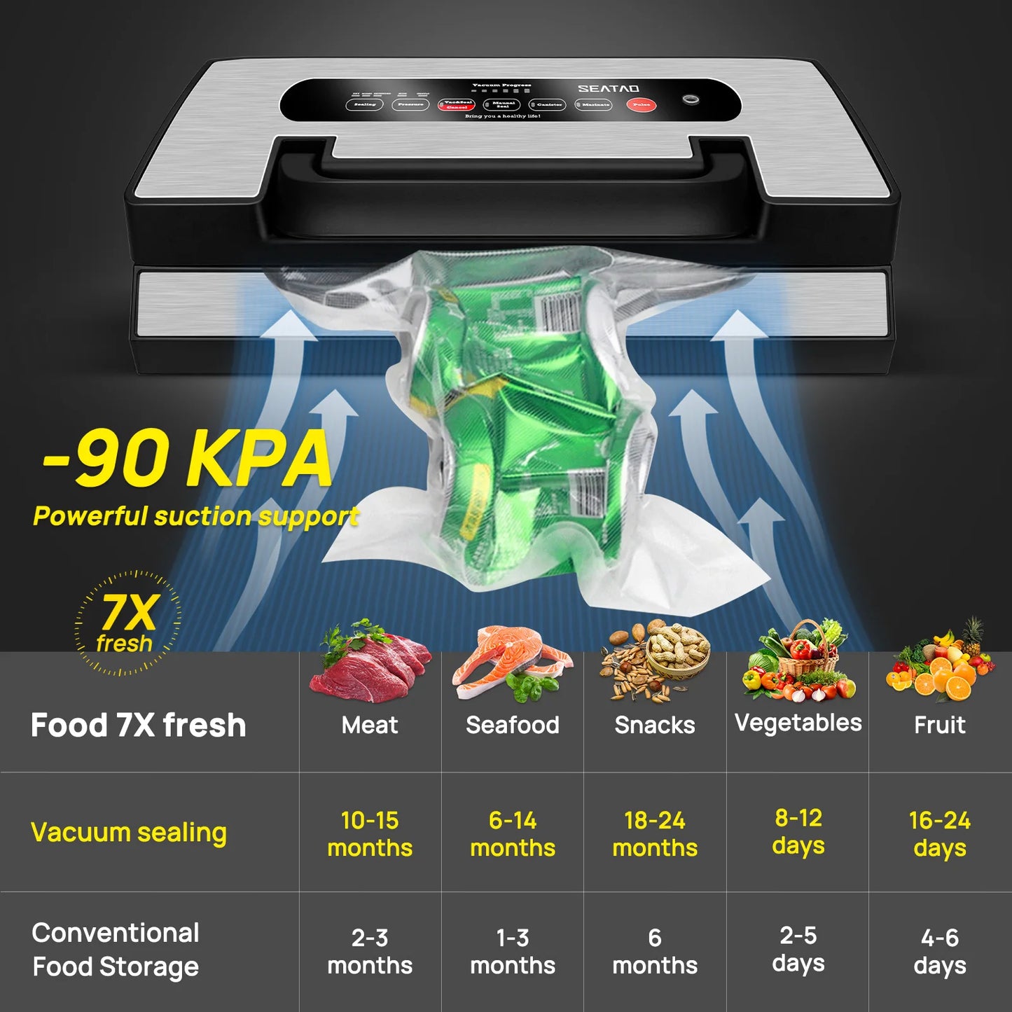 Seatao VH5188 Vacuum Sealing Machine Built In Cutter And Storage