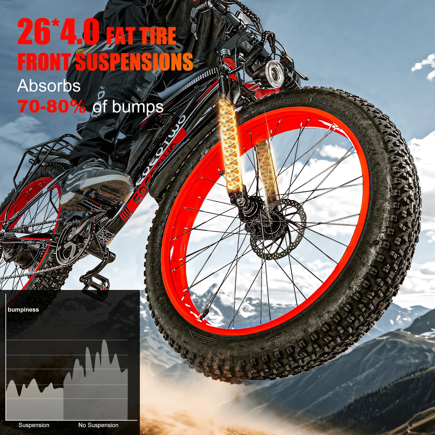 EOEOTWOC 1500W Fat Tire Electric Bike for Adults