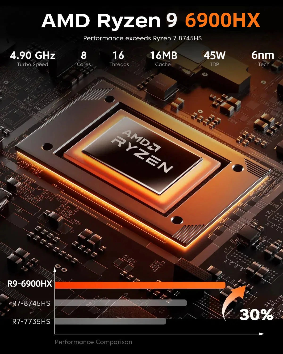 ACEMAGIC Ryzen 9 6900HX Gaming Laptop 16GB 512GB SSD