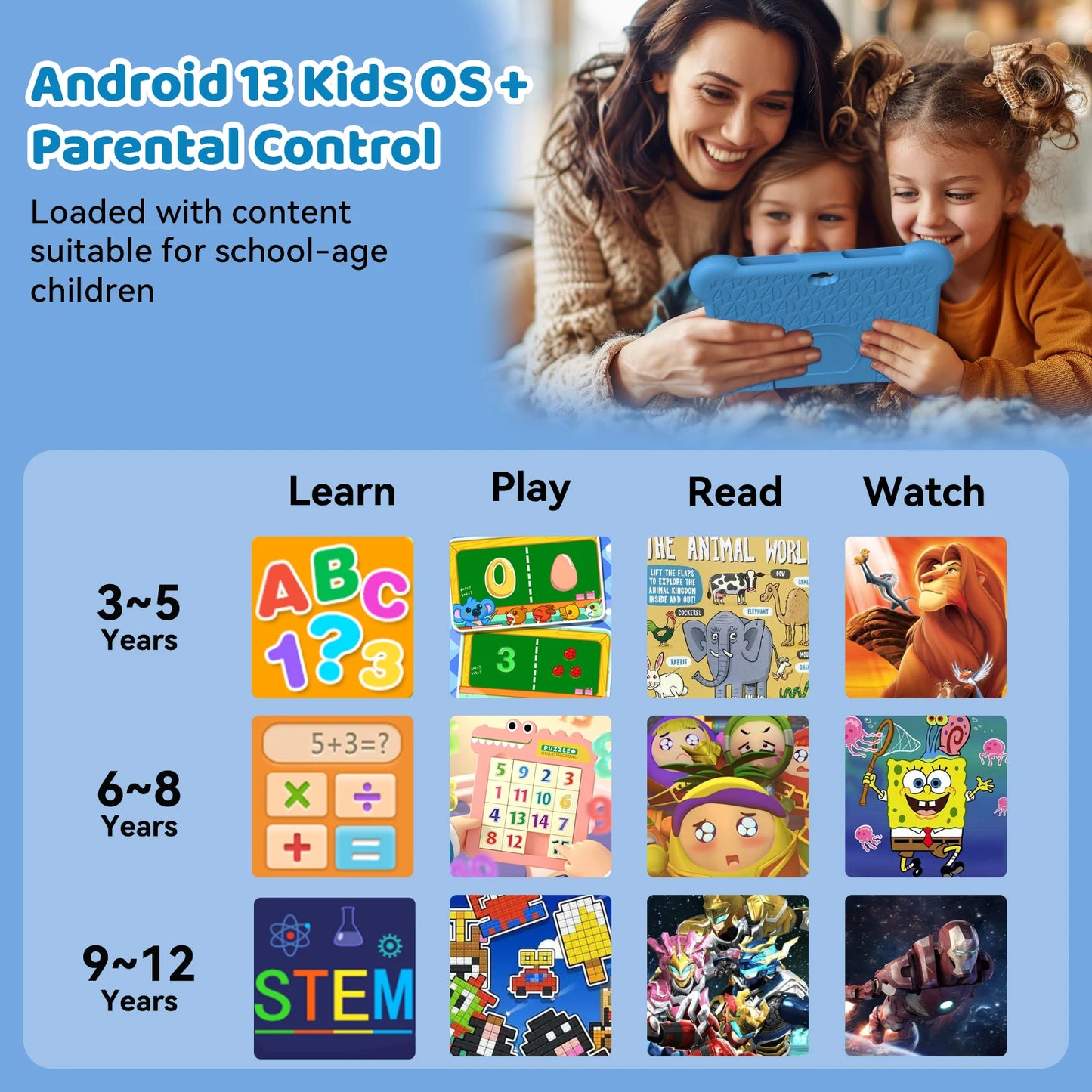 Kids Tablet Android 14 With 4GB RAM And 64GB Storage