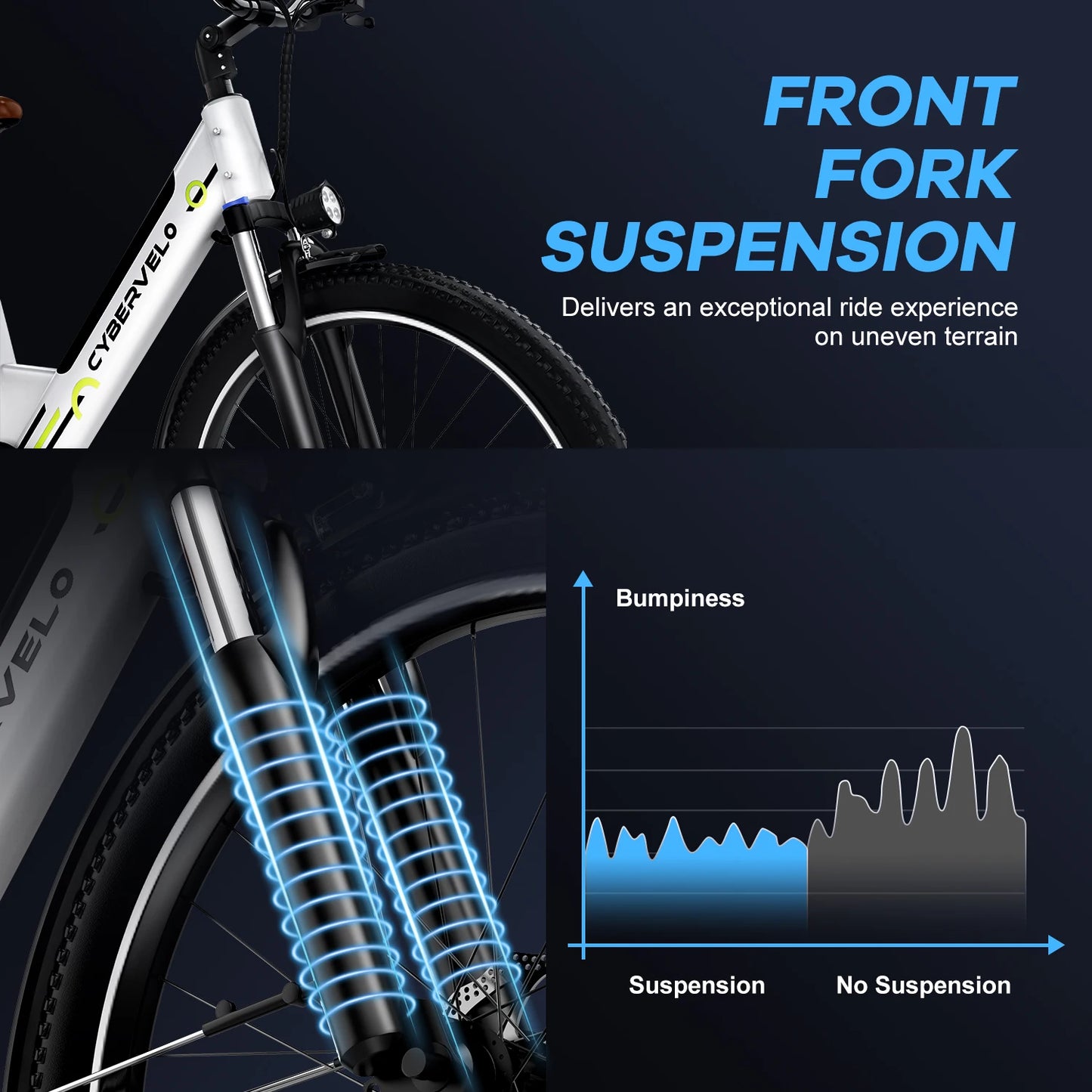 CYBERVELO EK2 Urban Commute Ebike 48V 1000W Peak Motor