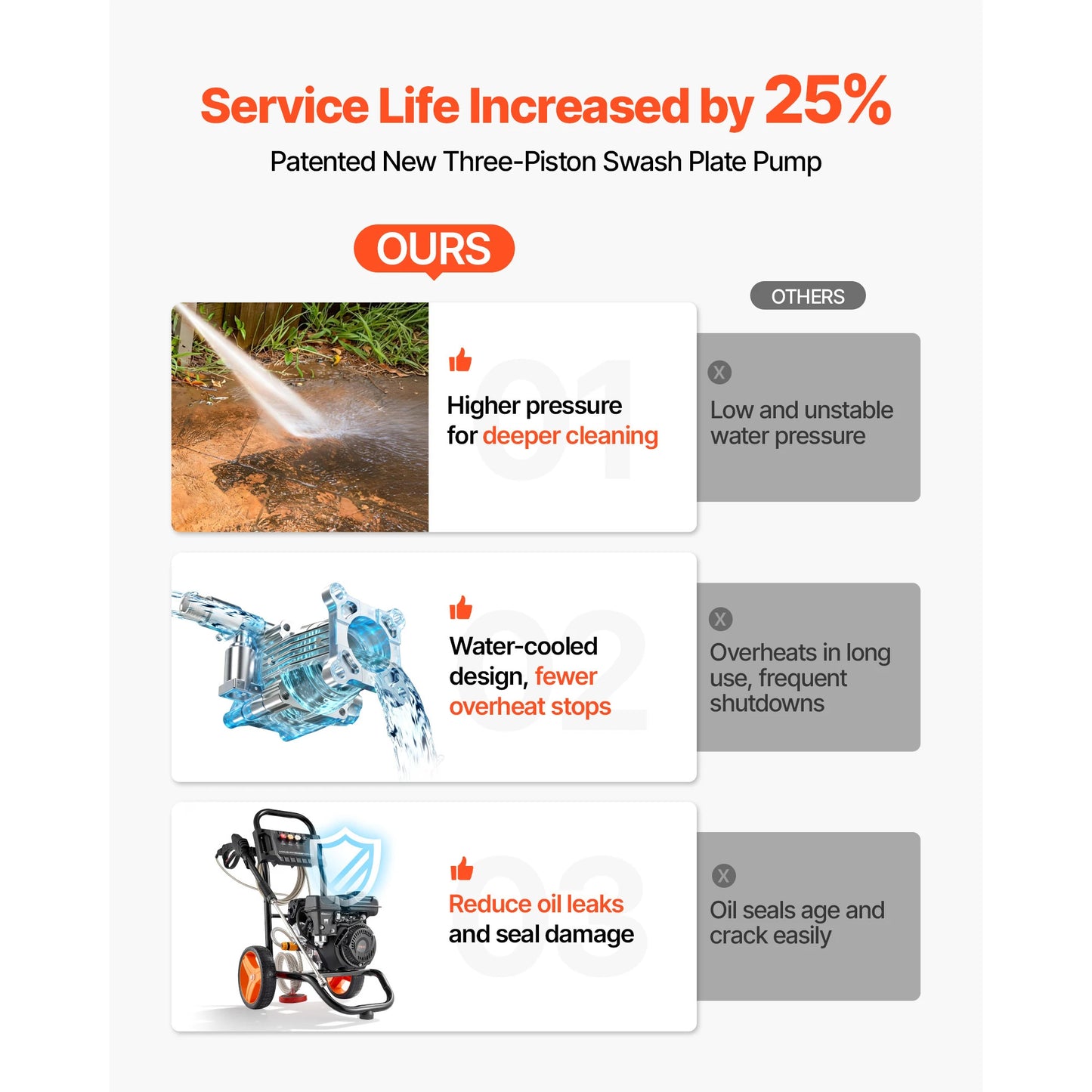 SucceBuy Gas Pressure Washer 2900 To 3600 PSI With GPM