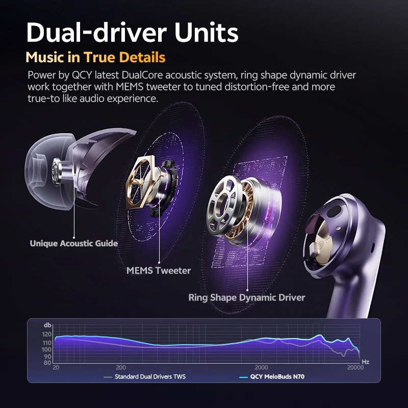 QCY HT18 MeloBuds N70 Wireless Earphones With Adaptive Hybrid ANC LDAC