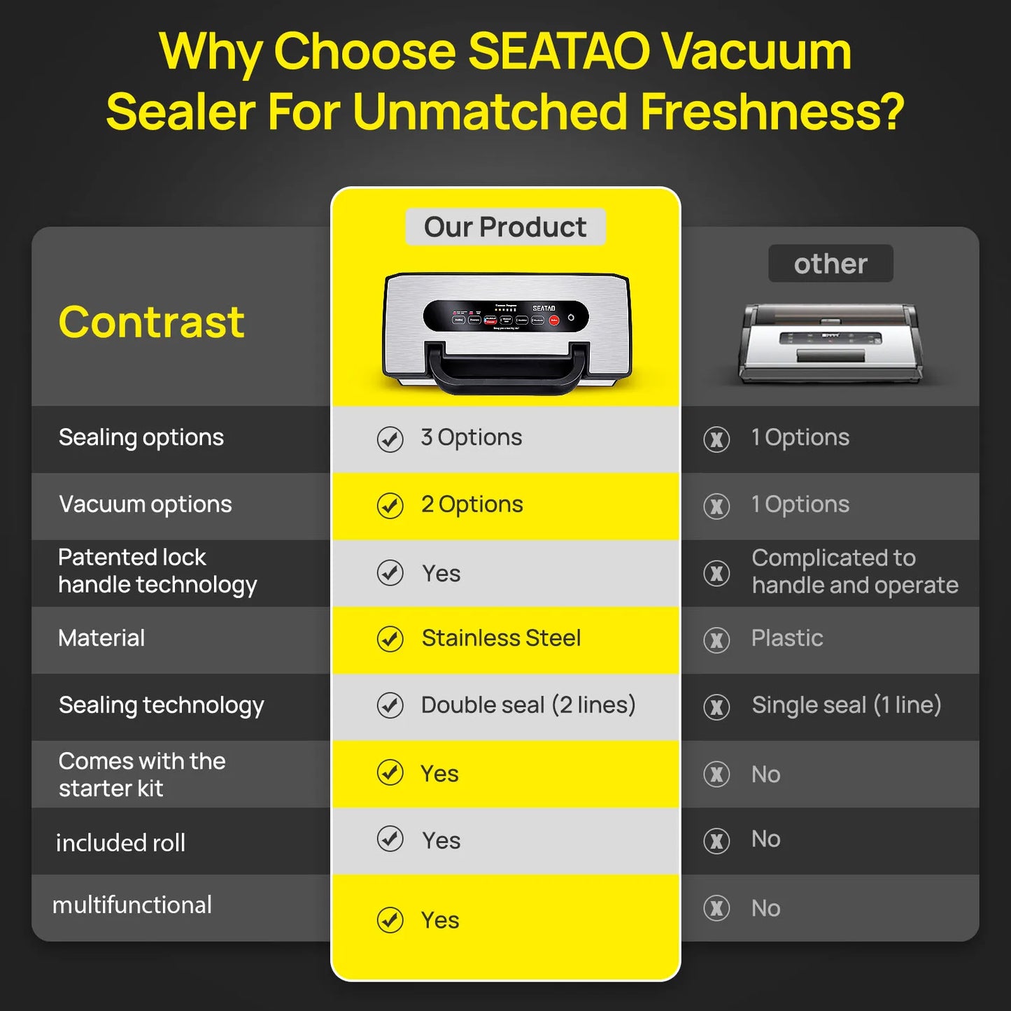 Seatao VH5188 Commercial Vacuum Sealing Machine With Cutter And Storage