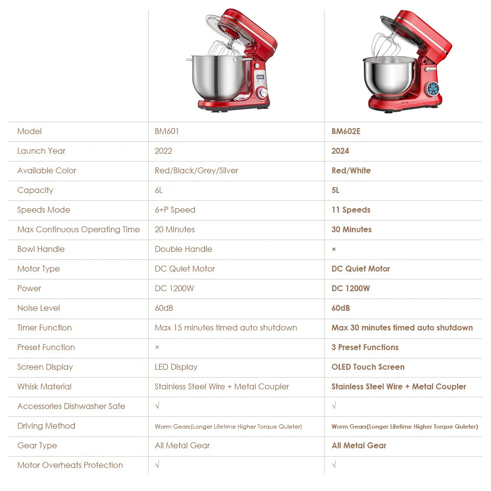 Biolomix Stand Mixer With Quiet 1200W Motor And Accessories