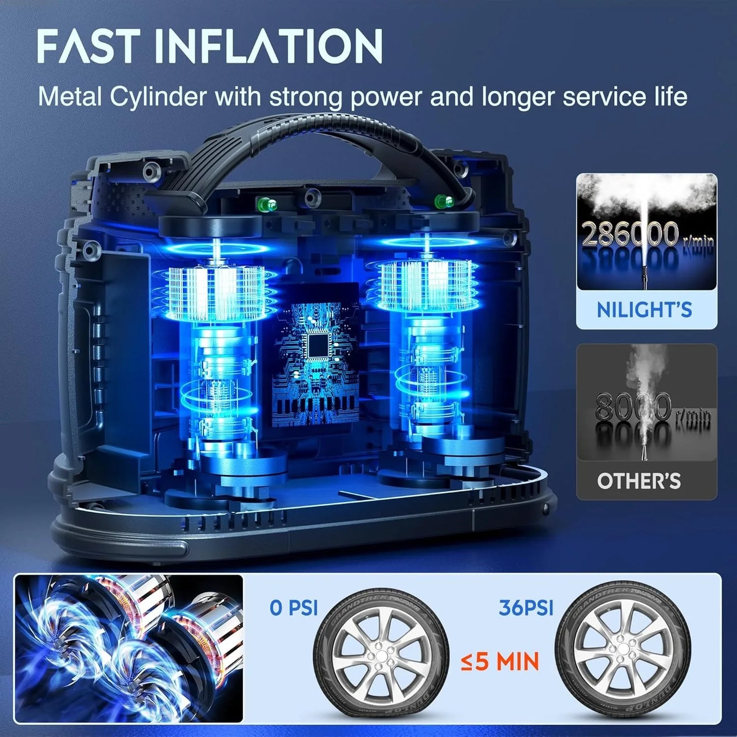 Tire Inflator Portable Air Compressor Dual Power for Cars