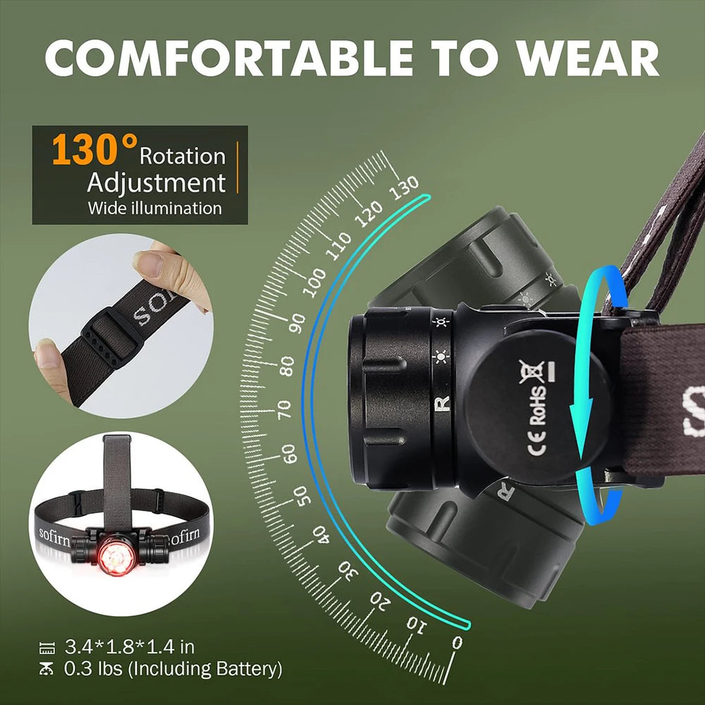 Sofirn HS21 2000lm USB C Rechargeable Headlamp (SFT40)