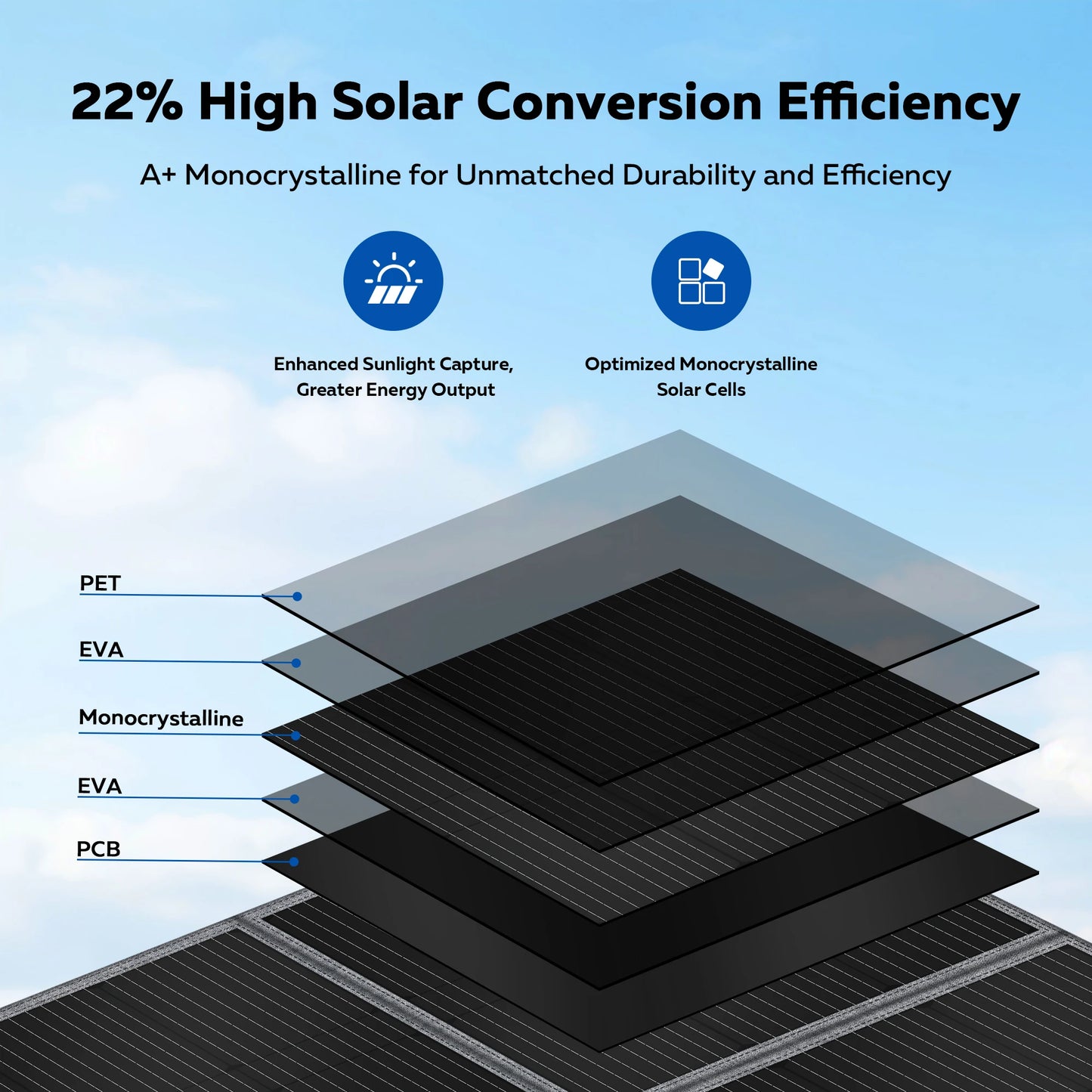 CTOLITY 400W Foldable Solar Panel Kit 23 Percent Efficiency