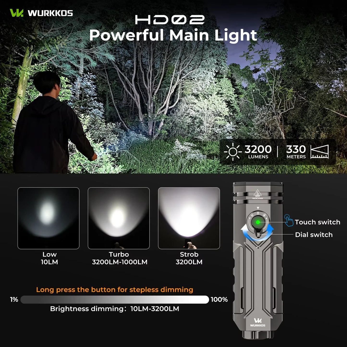 Wurkkos HD02 LED Camping Lamp With Rechargeable Battery