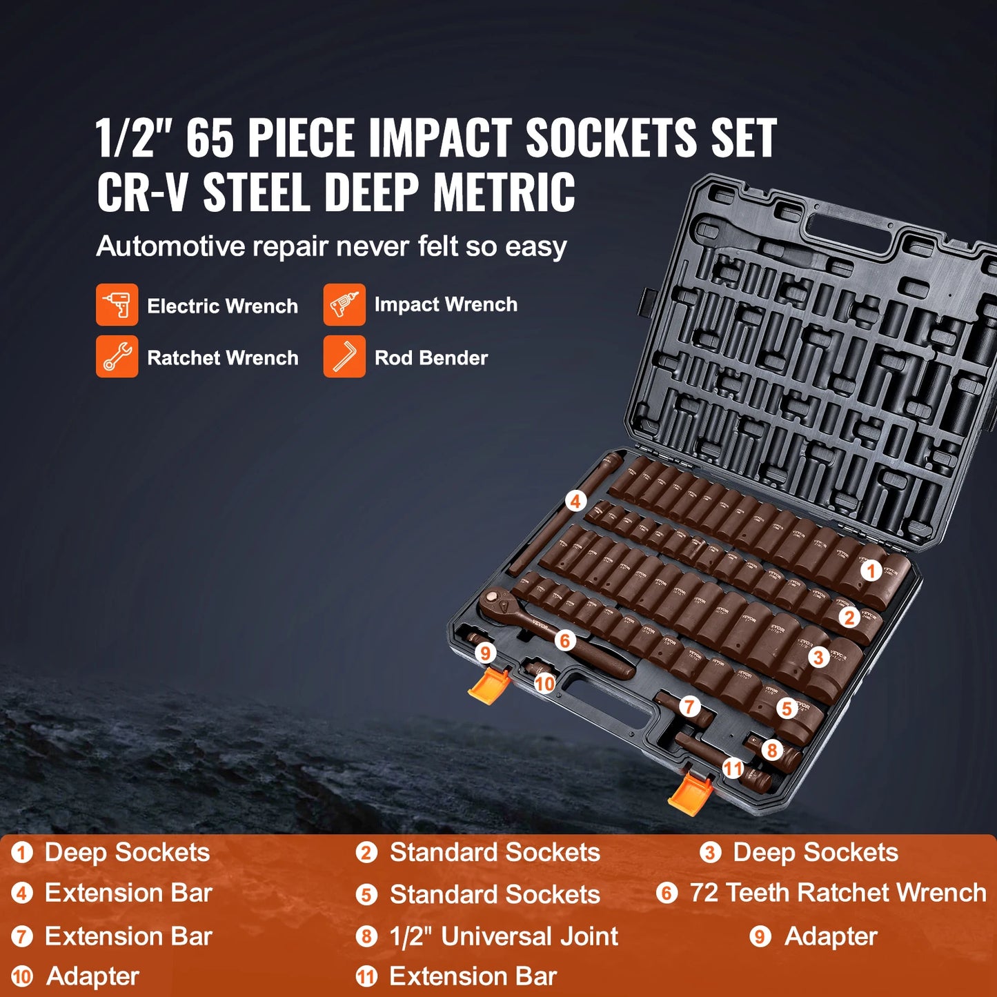 SucceBuy Cr V Alloy Steel Impact Socket Set 65 Piece