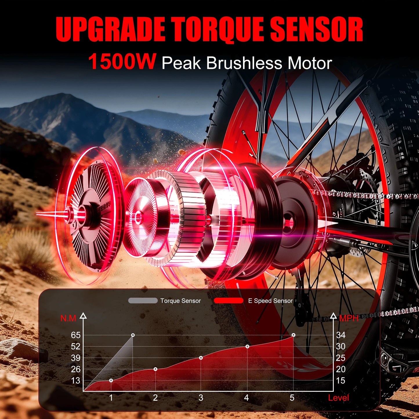 EOEOTWO Electric Bike For Adults 1500W Peak Motor 34MPH Aluminum